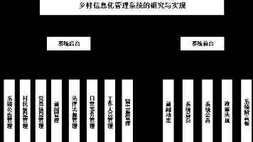 文化与科研的双重探索（留学记）