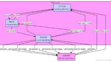 爱民校里爱民情