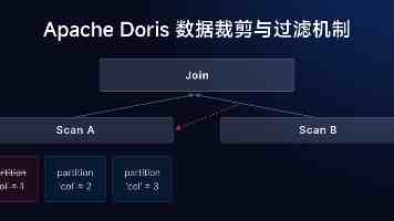 中央网信办等：开展军队文职人员考试培训专项整治