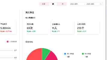我国中小学班主任队伍学历层次提升明显