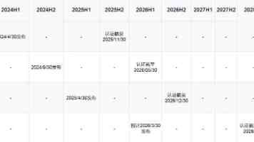 色香色欲｜当美食成为视觉盛宴：解锁食欲背后的感官密码