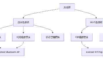 三级亚洲 - 2026赛季看点与核心车手阵容盘点