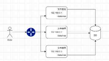文化与科研的双重探索（留学记）